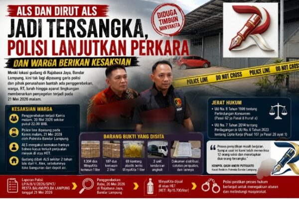 Polisi Bandar Lampung Tetapkan ALS dan Dirut Tersangka, Kesaksian Warga Ungkap Dugaan Penyelewengan MinyaKita