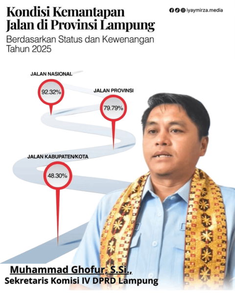 DPRD Lampung Dorong Peningkatan Kemantapan Jalan untuk Perkuat Konektivitas Wilayah